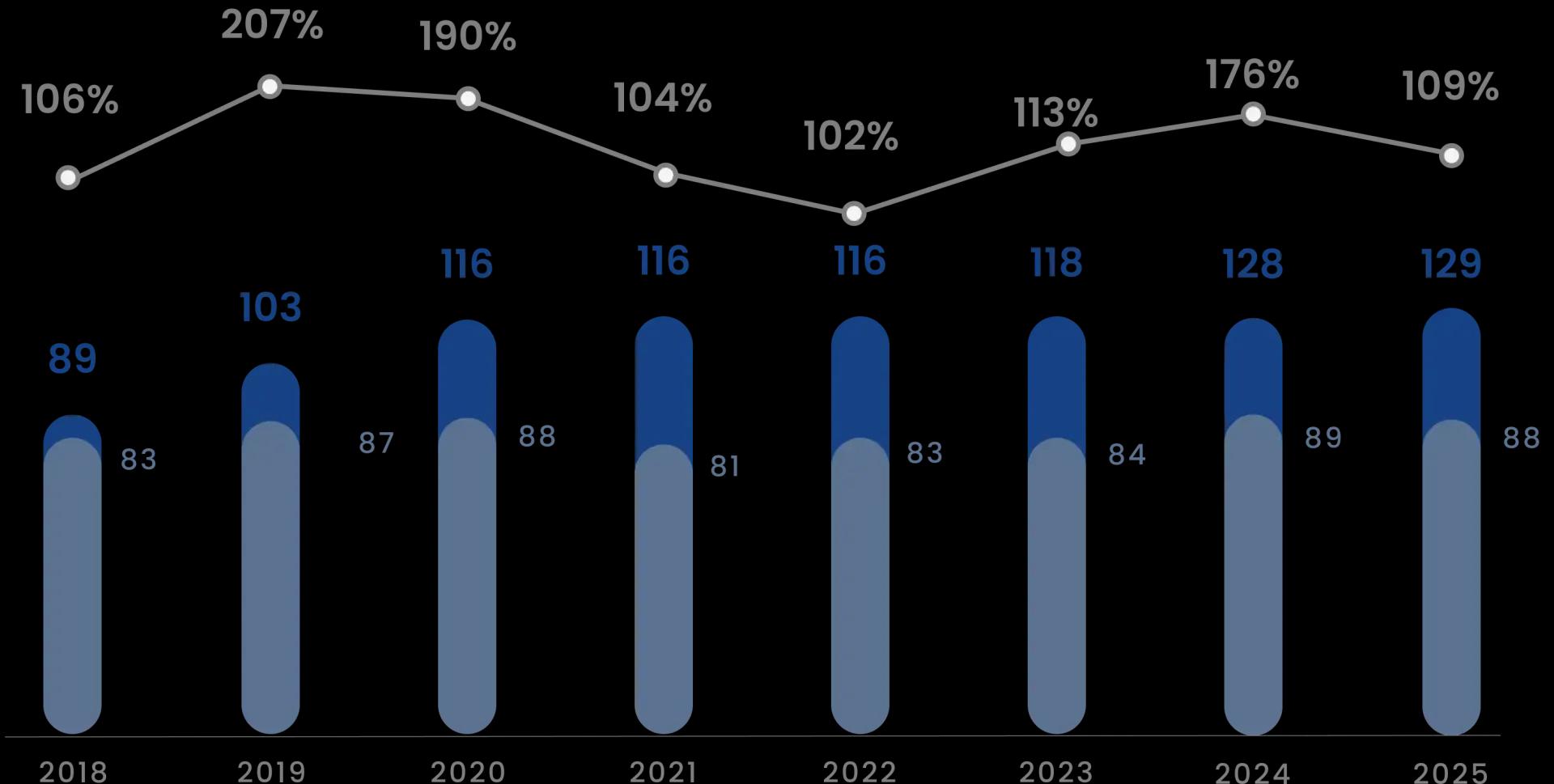 evolution graphic