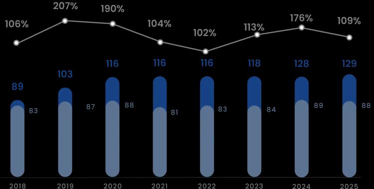 evolution graphic