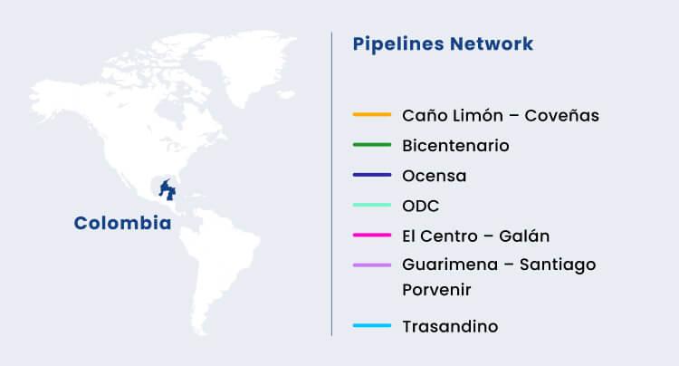 Pipelines Network